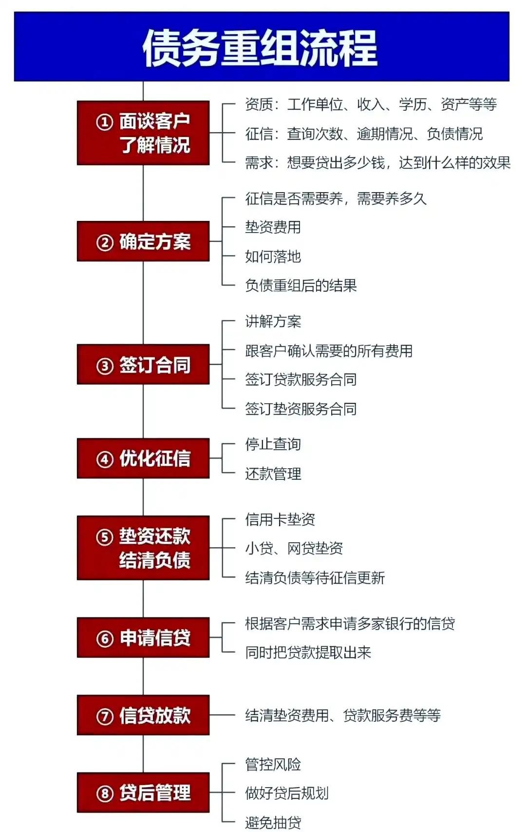 在莆田市，中小企业也可以债务重组吗？